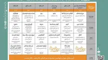 جدول بخش «فراگیر» جشنواره تئاتر فجر منتشر شد