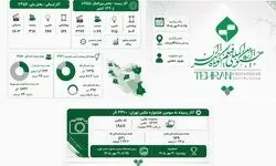 چهل‌وسومین جشنواره فیلم کوتاه تهران؛ روایت ۱۱ هزار اثر از ایران و ۱۳۲ کشور