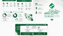 چهل‌وسومین جشنواره فیلم کوتاه تهران؛ روایت ۱۱ هزار اثر از ایران و ۱۳۲ کشور