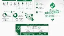 چهل‌وسومین جشنواره فیلم کوتاه تهران؛ روایت ۱۱ هزار اثر از ایران و ۱۳۲ کشور