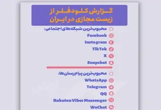 محبوب‌ترین‌ها در ایران؛ از فیس‌بوک تا واتس‌اپ