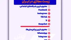 محبوب‌ترین‌ها در ایران؛ از فیس‌بوک تا واتس‌اپ