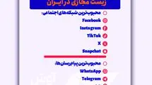 محبوب‌ترین‌ها در ایران؛ از فیس‌بوک تا واتس‌اپ