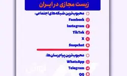 محبوب‌ترین‌ها در ایران؛ از فیس‌بوک تا واتس‌اپ