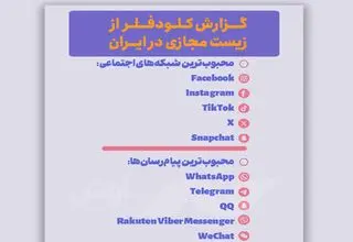 محبوب‌ترین‌ها در ایران؛ از فیس‌بوک تا واتس‌اپ