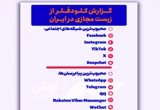 محبوب‌ترین‌ها در ایران؛ از فیس‌بوک تا واتس‌اپ