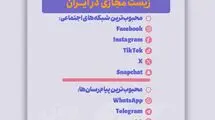 محبوب‌ترین‌ها در ایران؛ از فیس‌بوک تا واتس‌اپ