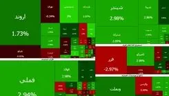 بورس امروز، سبز کم‌رنگ