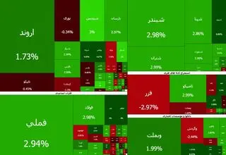بورس امروز، سبز کم‌رنگ