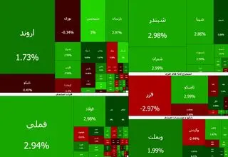 بورس امروز، سبز کم‌رنگ