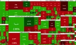 رشد محتاطانه بورس 