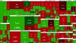 رشد محتاطانه بورس 
