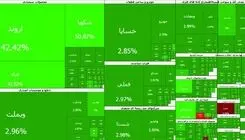 صعود بیش از ۱۶۱ هزار واحدی شاخص کل بورس