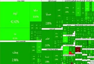 صعود بیش از ۱۶۱ هزار واحدی شاخص کل بورس