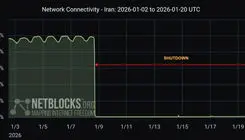 شمارش معکوس برای احیای «زندگی آنلاین»