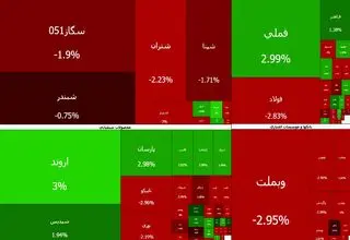 سقوط شاخص کل بورس به زیر ۴ میلیون واحد