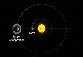 عروس منظومه شمسی مهمان آسمان ایران