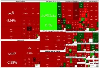 سقوط سنگین ۲.۶۲ درصدی شاخص کل بورس تهران