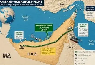 فجیره امارات کجاست و اهمیت اقتصادی آن چیست؟