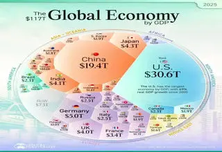 ایران؛چهل و چهارمین قدرت اقتصادی جهان