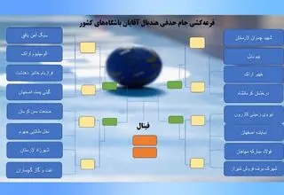 برگزاری رقابت‌های جام حذفی هندبال 