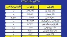 عرضه ۲ میلیون و ۱۰۲ هزار و ۶۷۴ تن انواع محصول در بورس کالا