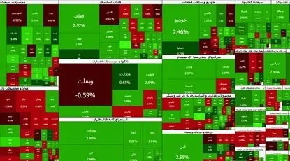 بورس رکورد شکست