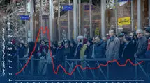 داستان غم‌انگیز رفاه 