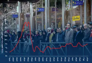 داستان غم‌انگیز رفاه 
