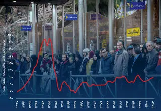 داستان غم‌انگیز رفاه 