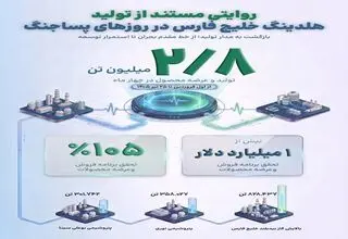 تولید ۲.۸میلیون تن محصولات پتروشیمی در روزهای جنگ