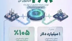تولید ۲.۸میلیون تن محصولات پتروشیمی در روزهای جنگ