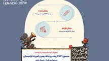۷۴۱ اثر به نهمین المپیاد فیلمسازی نوجوانان ایران رسید