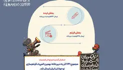 ۷۴۱ اثر به نهمین المپیاد فیلمسازی نوجوانان ایران رسید