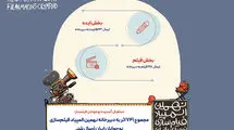 ۷۴۱ اثر به نهمین المپیاد فیلمسازی نوجوانان ایران رسید