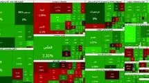 بازگشت بورس به مسیر صعودی؛ شاخص کل به ۵ میلیون و ۱۲۷ هزار واحد رسید