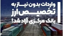 آزادسازی واردات، گام نخست به‌سوی اقتصاد آزاد؟