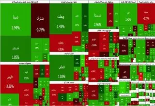 روند نزولی در بازار بورس؛ افت شاخص کل تا بیش از ۱۶ هزار واحد