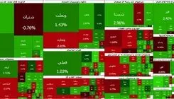 روند نزولی در بازار بورس؛ افت شاخص کل تا بیش از ۱۶ هزار واحد