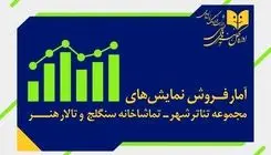 افت فروش تئاترهای دولتی تهران