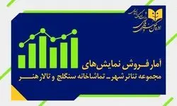 افت فروش تئاترهای دولتی تهران