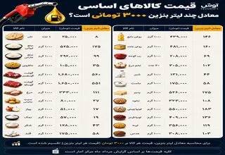 اینفوگرافی/  قیمت کالاهای اساسی معادل چند لیتر بنزین ۳۰۰۰ تومانی است؟ 