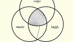نوبت اورهال اقتصاد