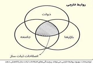 نوبت اورهال اقتصاد