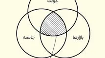 نوبت اورهال اقتصاد