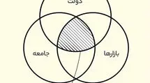 نوبت اورهال اقتصاد
