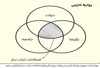 نوبت اورهال اقتصاد