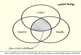 نوبت اورهال اقتصاد