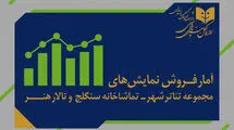 آمار فروش تماشاخانه‌های دولتی اعلام شد