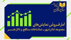 آمار فروش تماشاخانه‌های دولتی اعلام شد